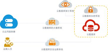 让数字悬河无虞 三大案例揭示教育云数据安全防御之道