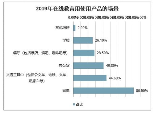 从考虫现象解读在线高等教育市场 资本涌流与产品重塑的必然选择