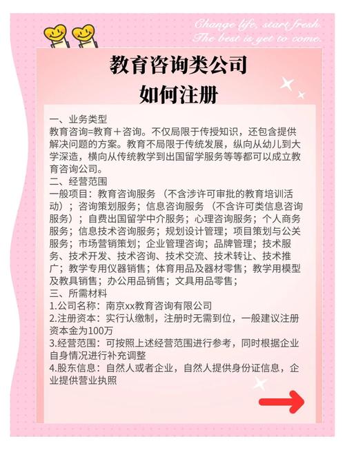 教育咨询公司注册详细指南 从筹备到运营的完整流程